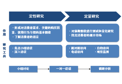 洞察市場脈搏 消費(fèi)者調(diào)研在市場競爭中的核心價(jià)值與實(shí)踐策略