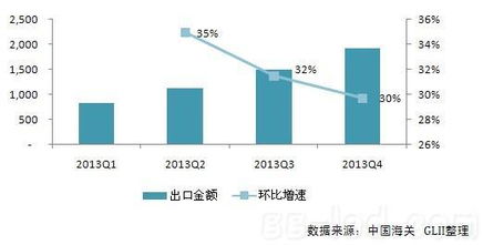 2024年中國LED照明產(chǎn)品出口增速減緩，亞洲市場成新支柱