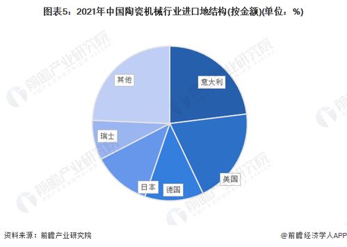 2022年中國陶瓷機(jī)械行業(yè)進(jìn)口貿(mào)易現(xiàn)狀分析 意大利主導(dǎo)進(jìn)口市場與文化藝術(shù)交流活動的協(xié)同效應(yīng)